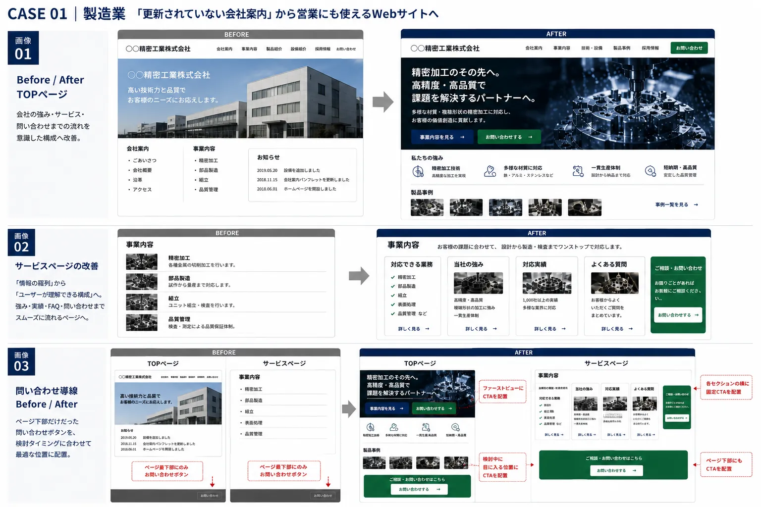 製造業のWebサイト改善イメージ