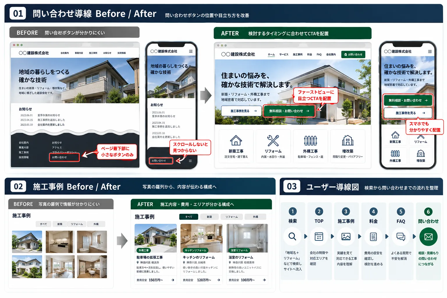 建設業のWebサイト改善イメージ