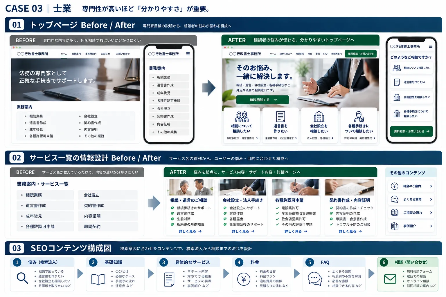 士業のWebサイト改善イメージ