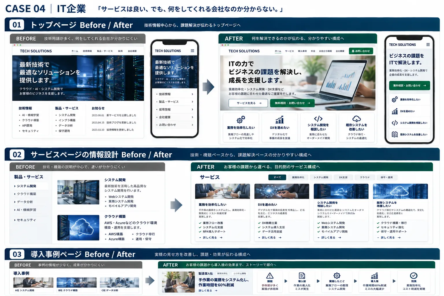 IT企業のWebサイト改善イメージ