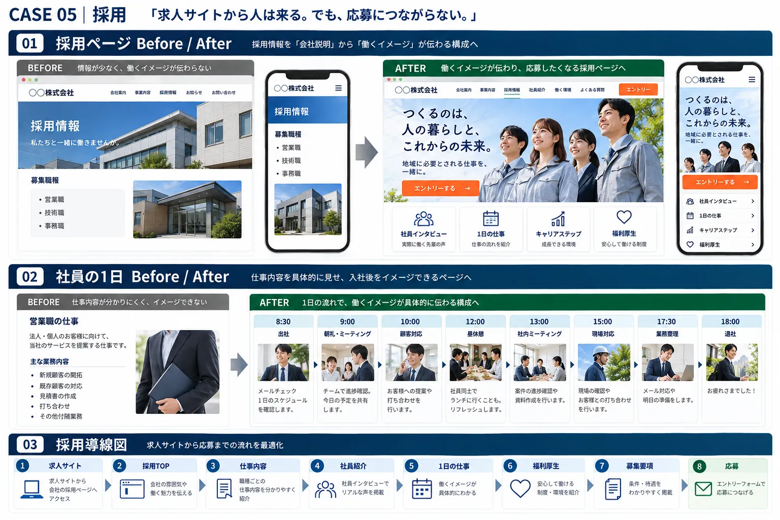 採用サイトの改善イメージ